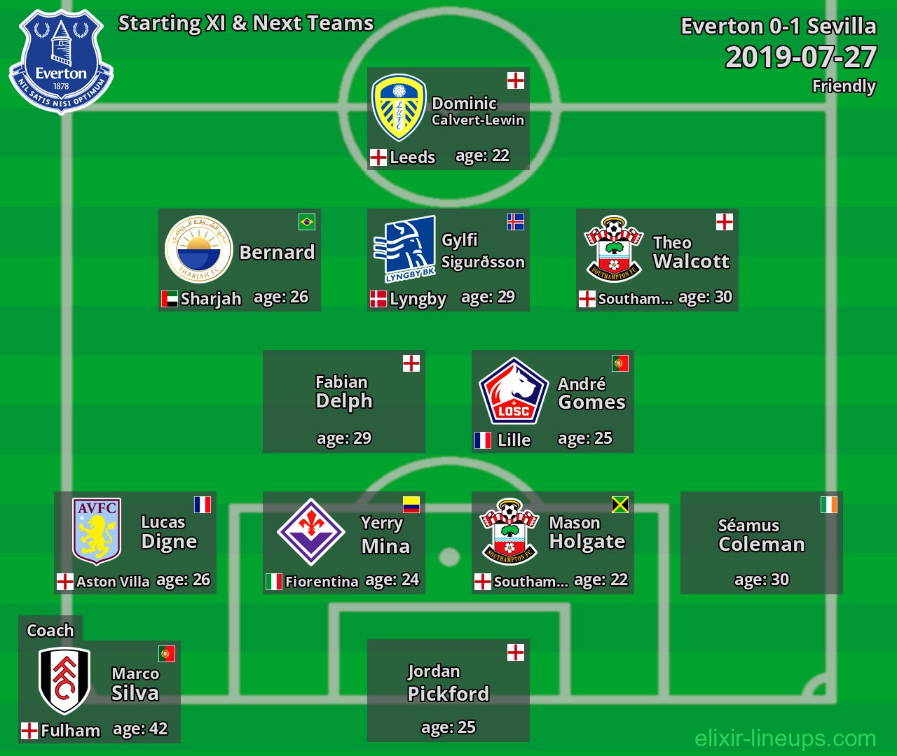 Everton Starting XI & Next Teams 2019-07-27
