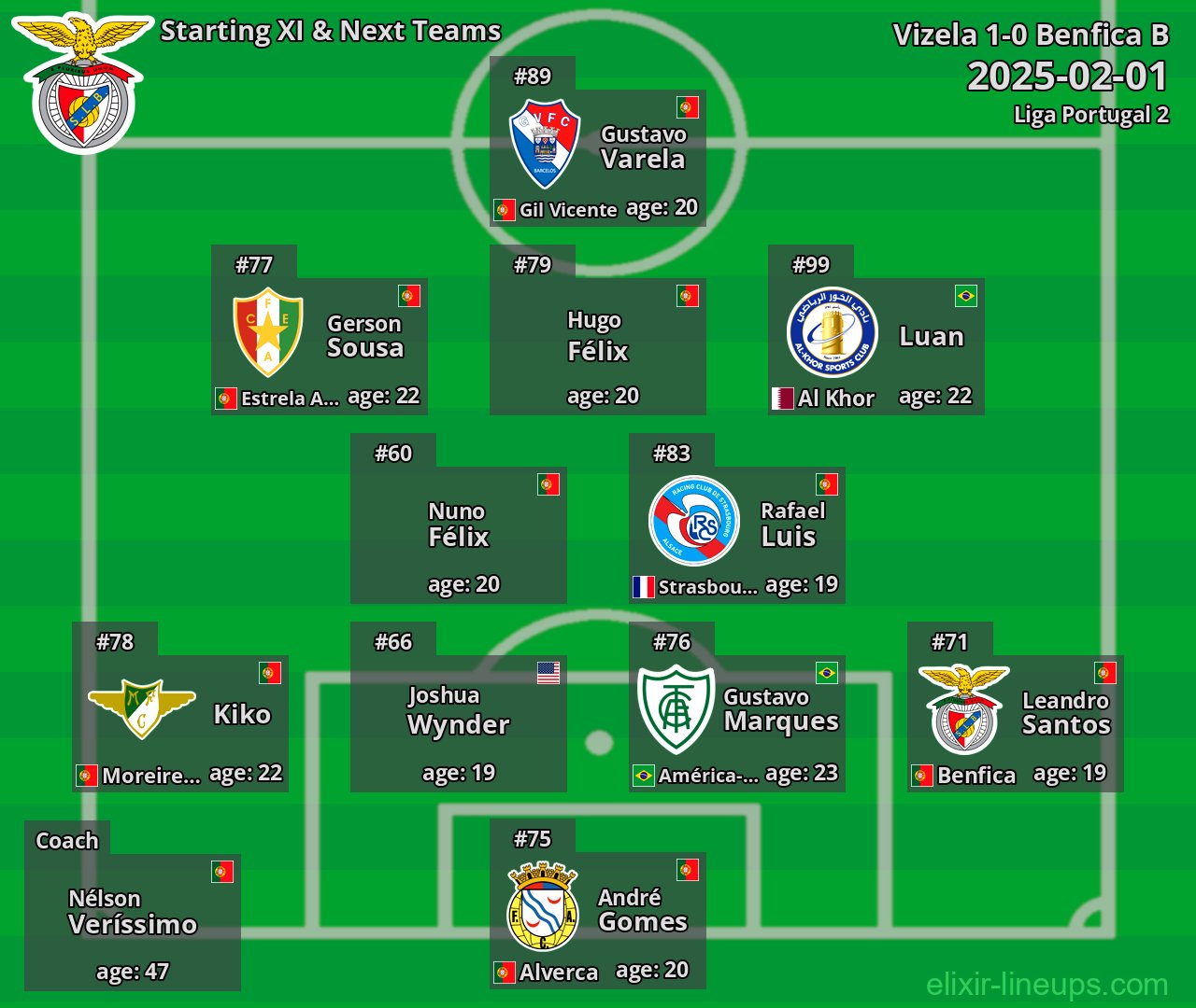 Benfica B Starting XI & Next Teams 2025-02-01