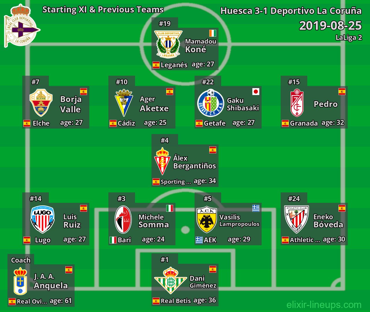 Deportivo La Coruña Starting XI & Previous Teams 2019-08-25