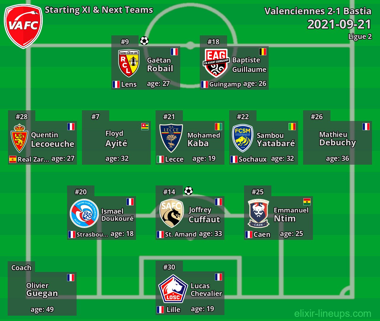 Valenciennes Starting XI & Next Teams 2021-09-21