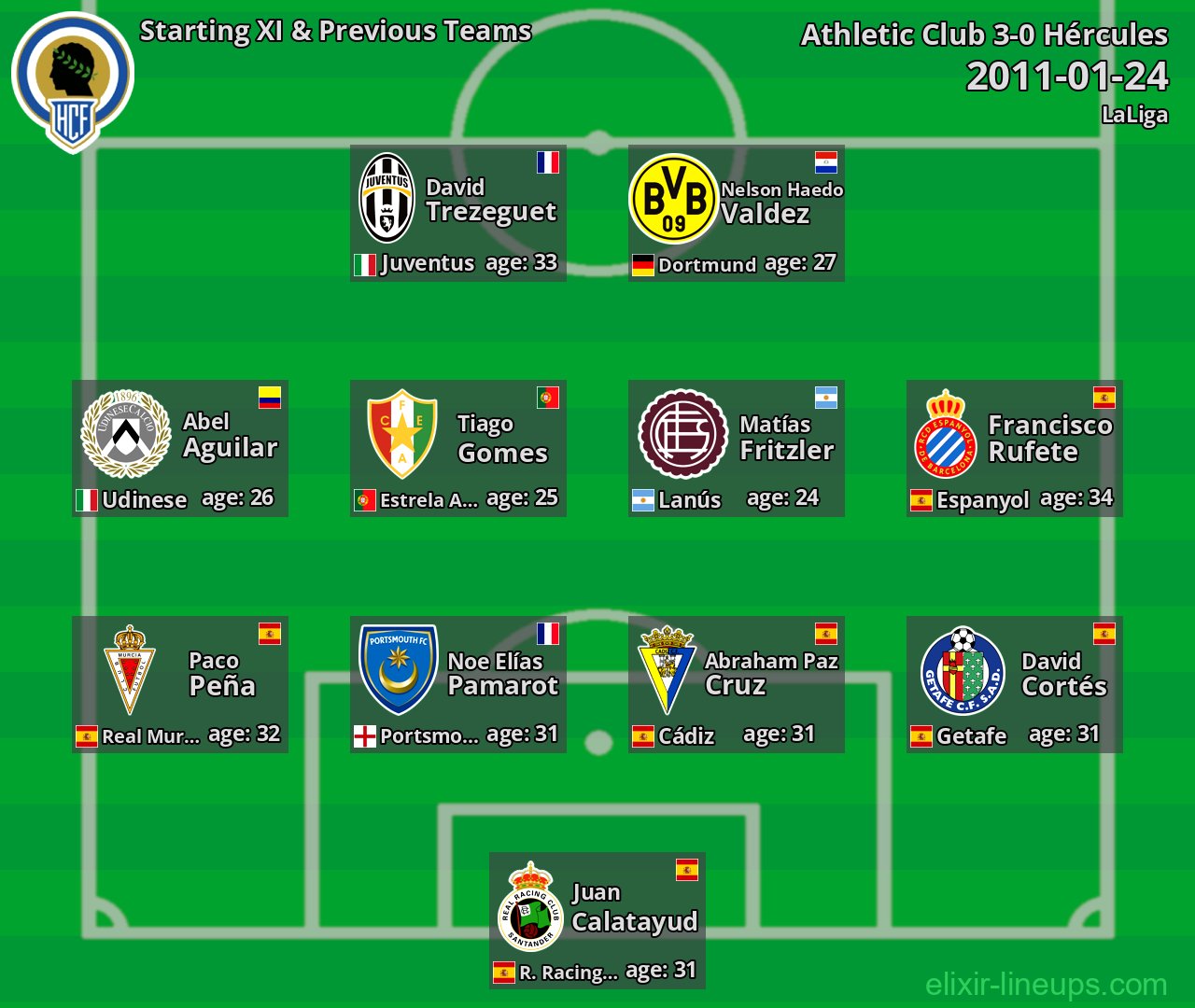 Hércules Starting XI & Previous Teams 2011-01-24