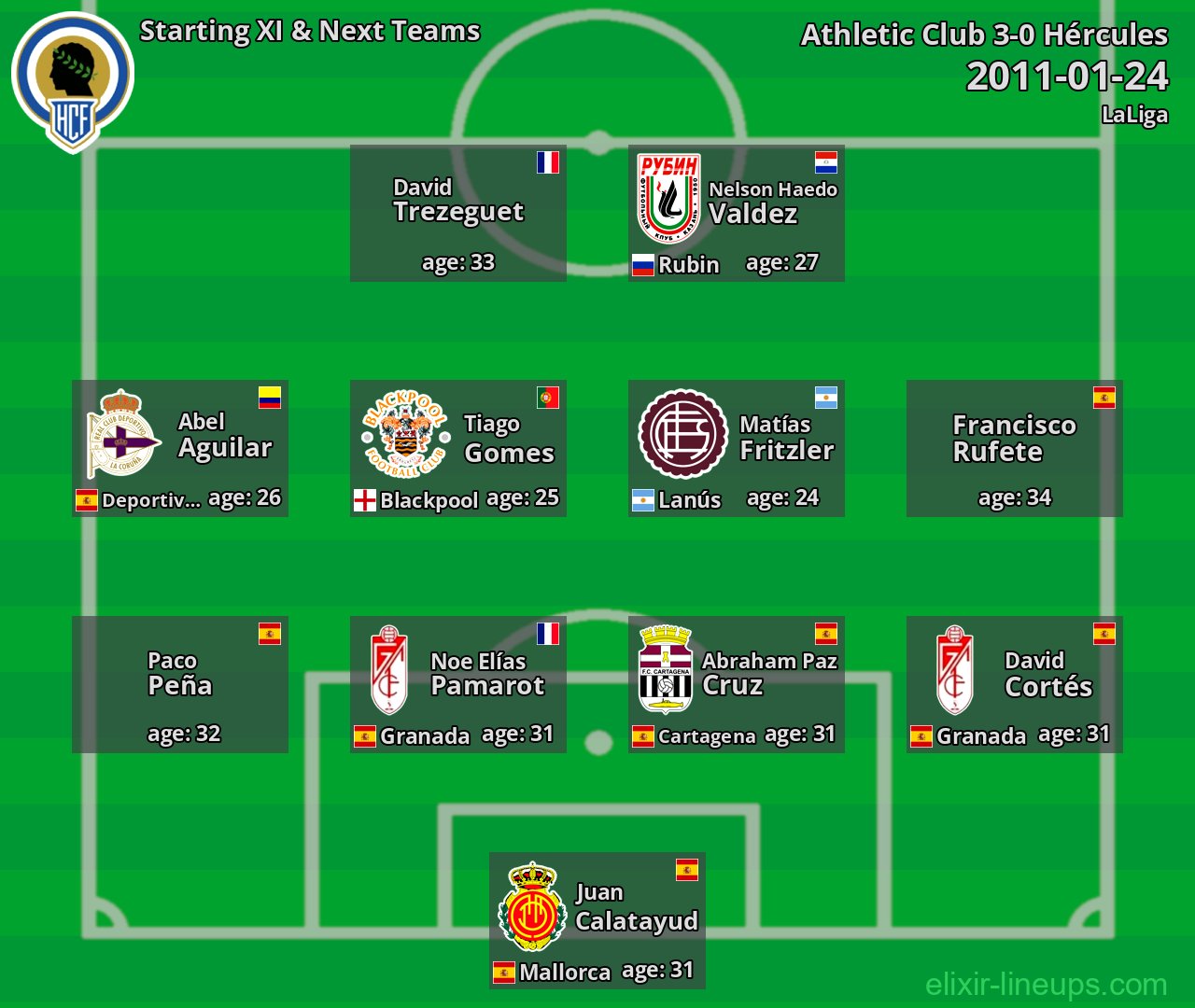 Hércules Starting XI & Next Teams 2011-01-24