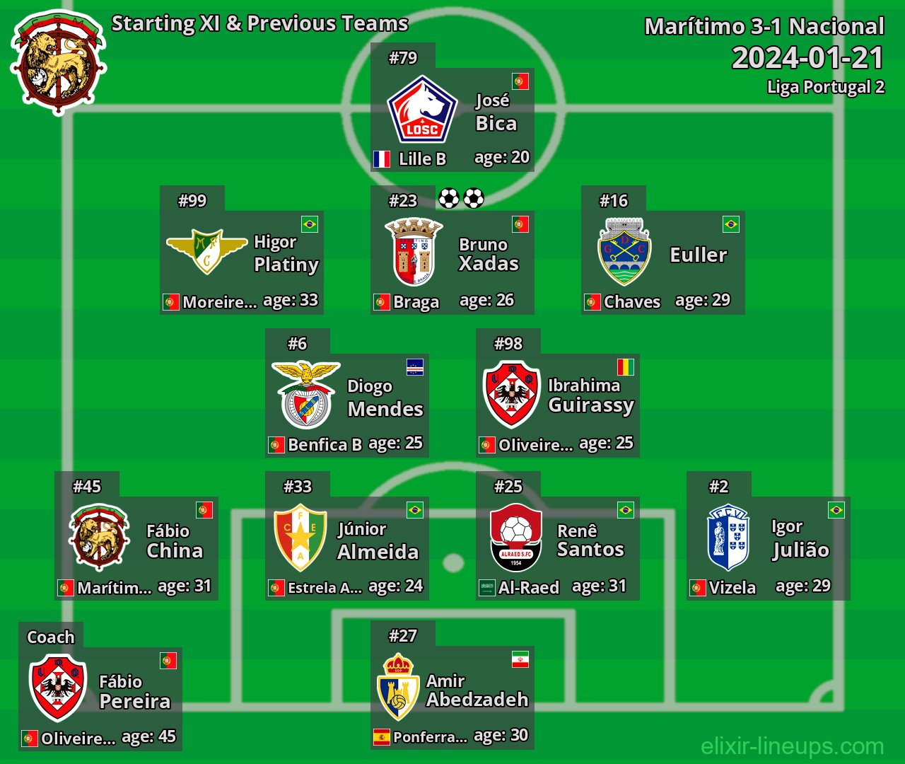 Marítimo Starting XI & Previous Teams 2024-01-21