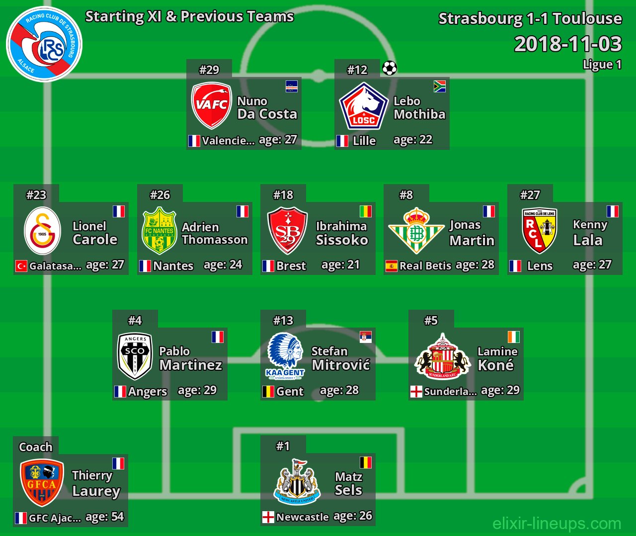 Strasbourg Starting XI & Previous Teams 2018-11-03