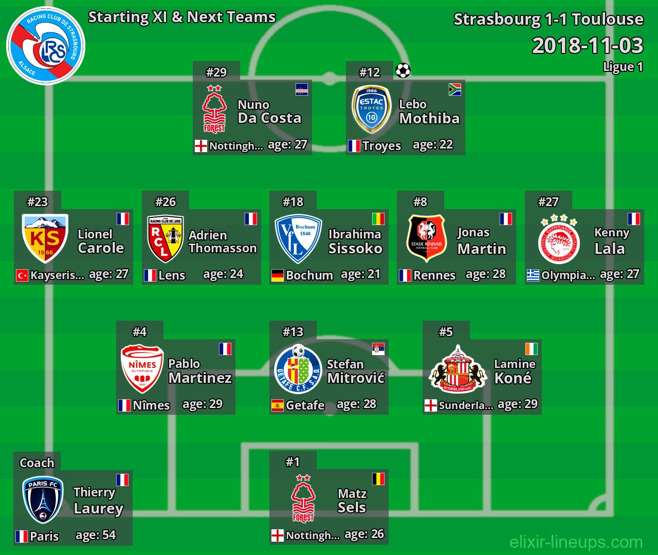 Strasbourg Starting XI & Next Teams 2018-11-03