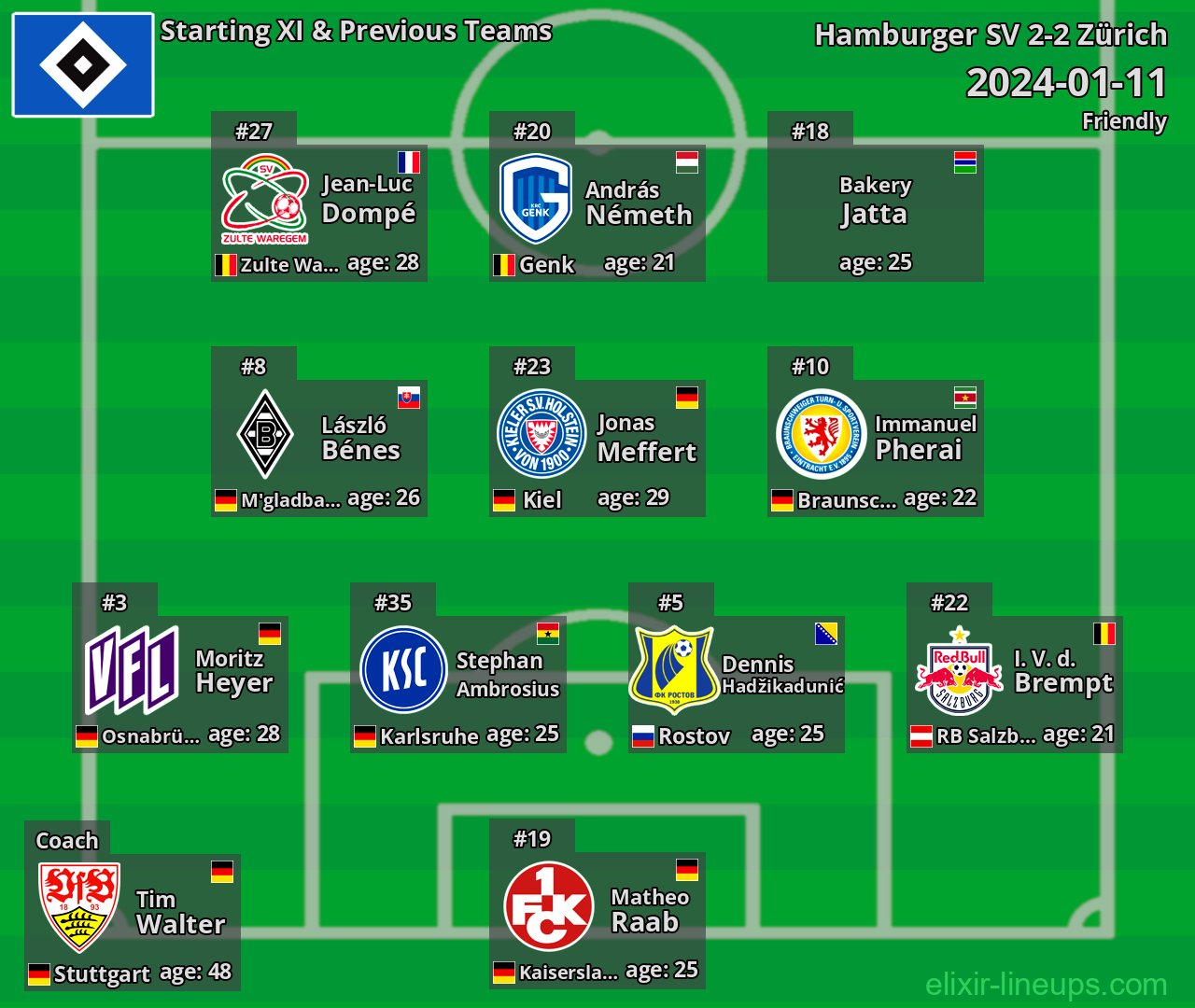 Hamburger SV Starting XI & Previous Teams 2024-01-11