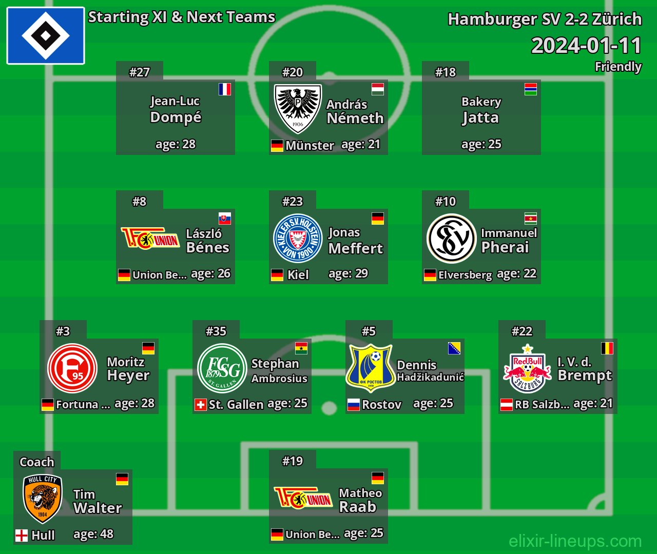 Hamburger SV Starting XI & Next Teams 2024-01-11