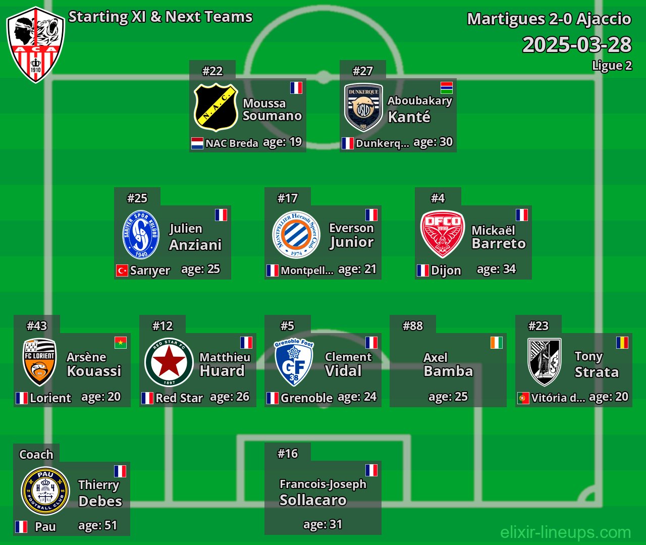 Ajaccio Starting XI & Next Teams 2025-03-28