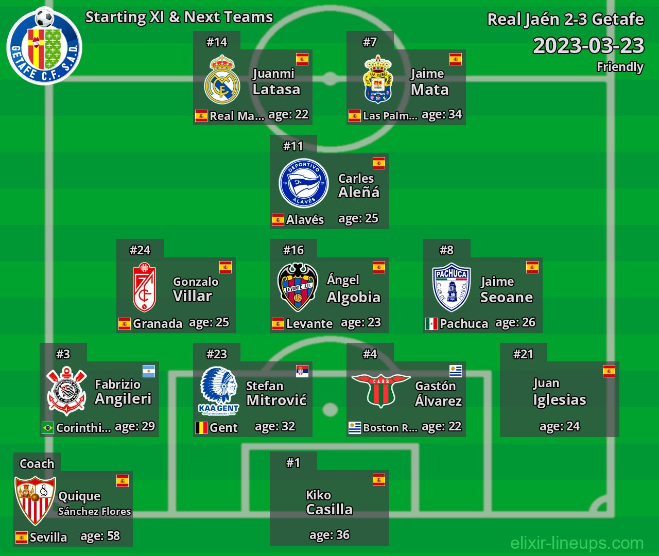 Getafe Starting XI & Next Teams 2023-03-23
