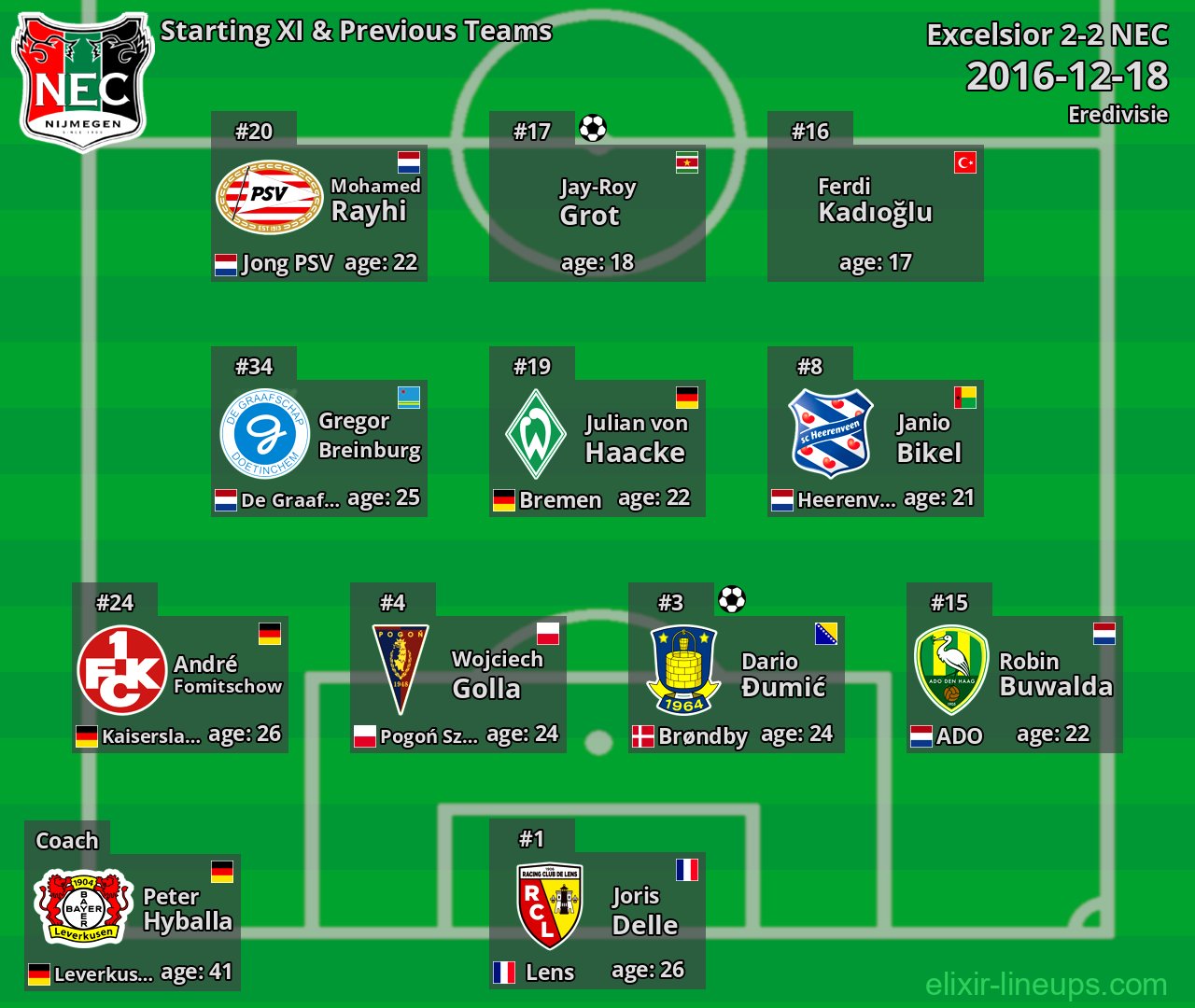 NEC Starting XI & Previous Teams 2016-12-18