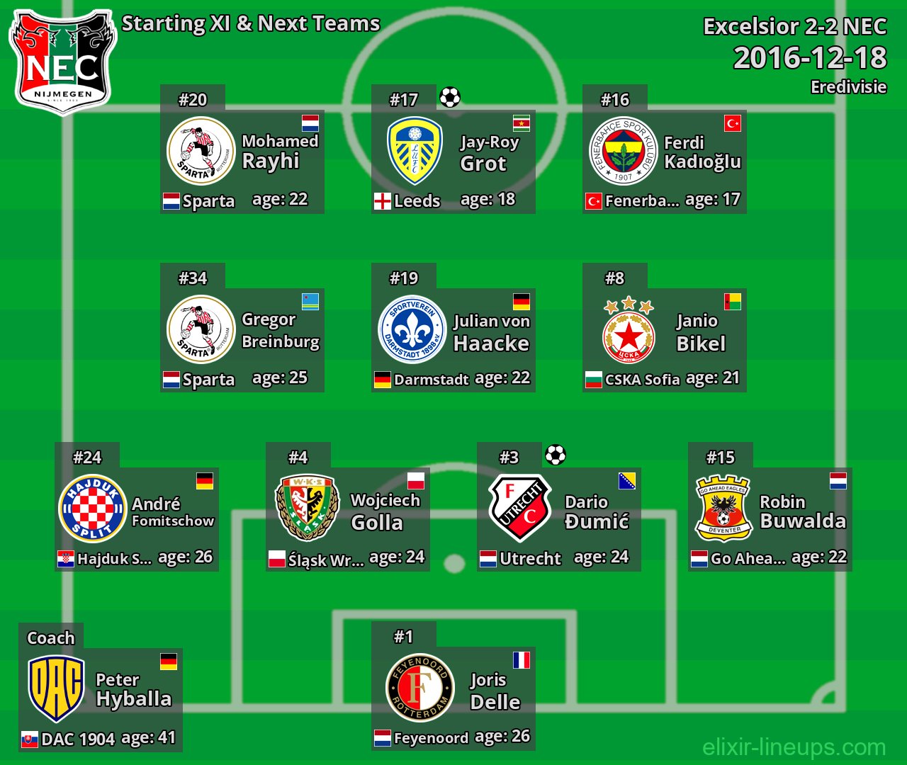 NEC Starting XI & Next Teams 2016-12-18