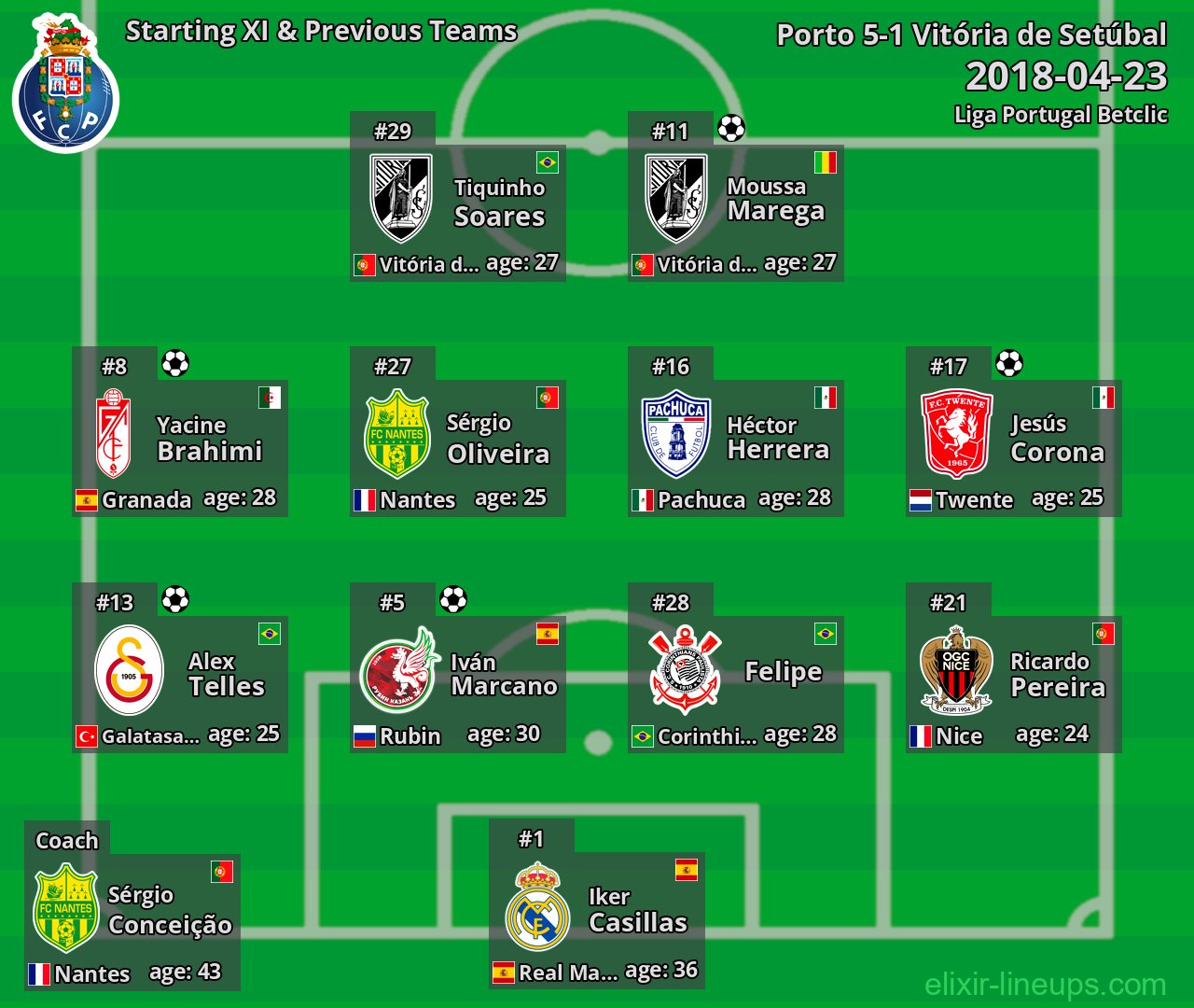 Porto Starting XI & Previous Teams 2018-04-23