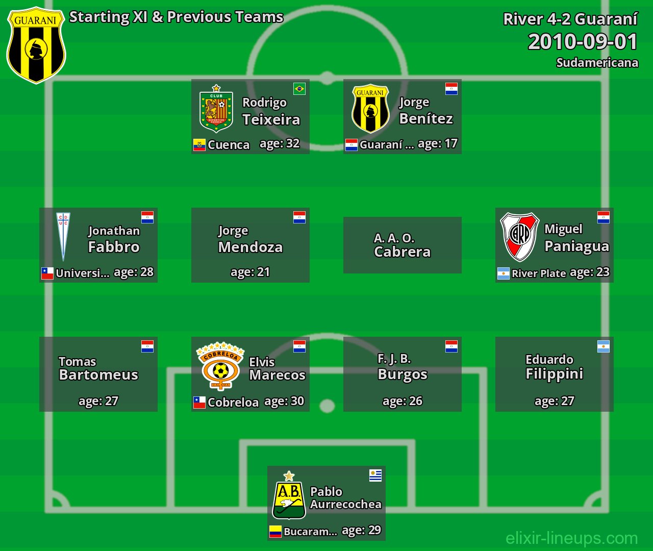 Guaraní Starting XI & Previous Teams 2010-09-01