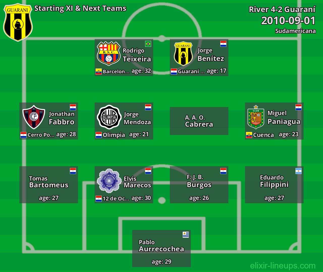 Guaraní Starting XI & Next Teams 2010-09-01
