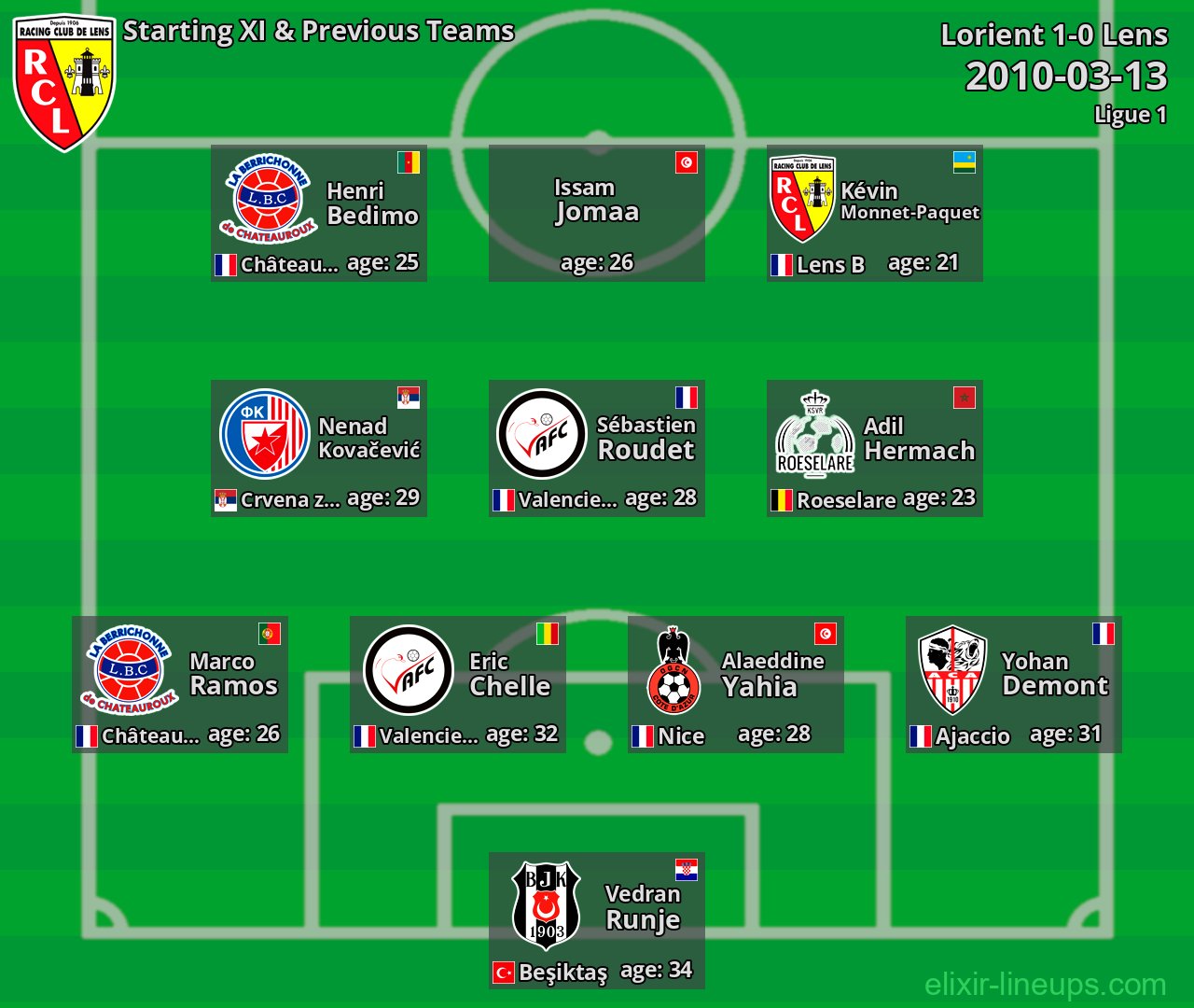 Lens Starting XI & Previous Teams 2010-03-13