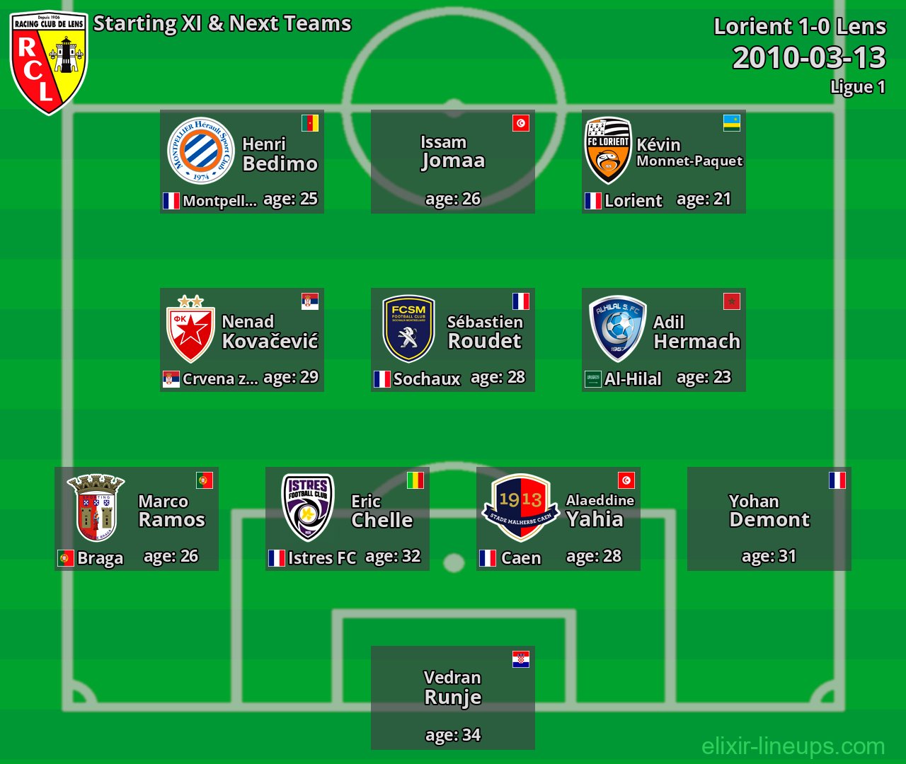 Lens Starting XI & Next Teams 2010-03-13
