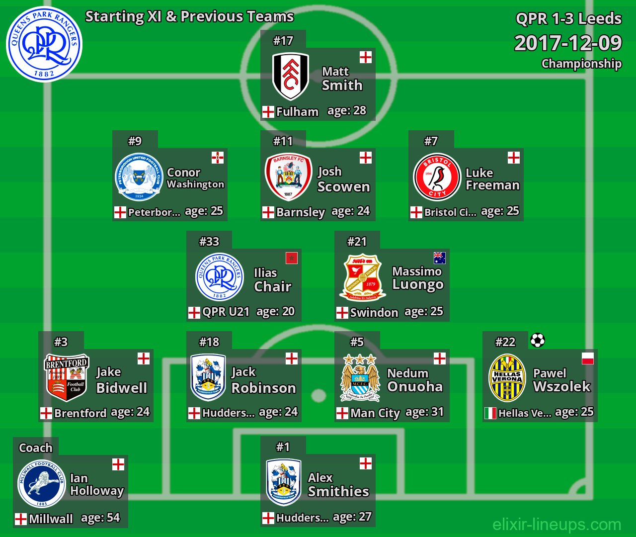 QPR Starting XI & Previous Teams 2017-12-09