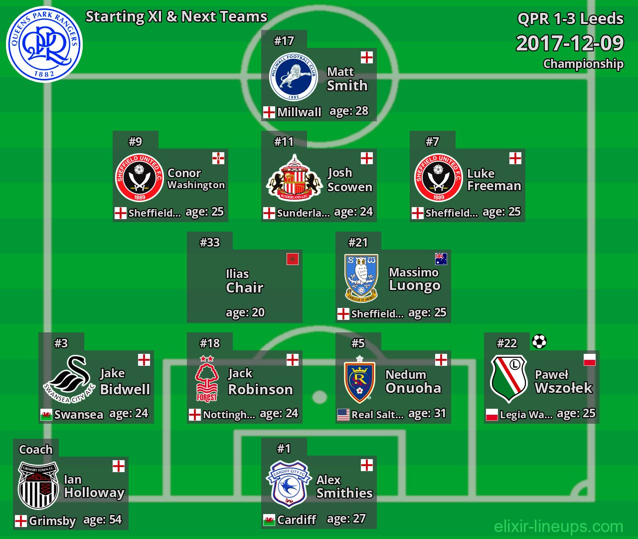 QPR Starting XI & Next Teams 2017-12-09