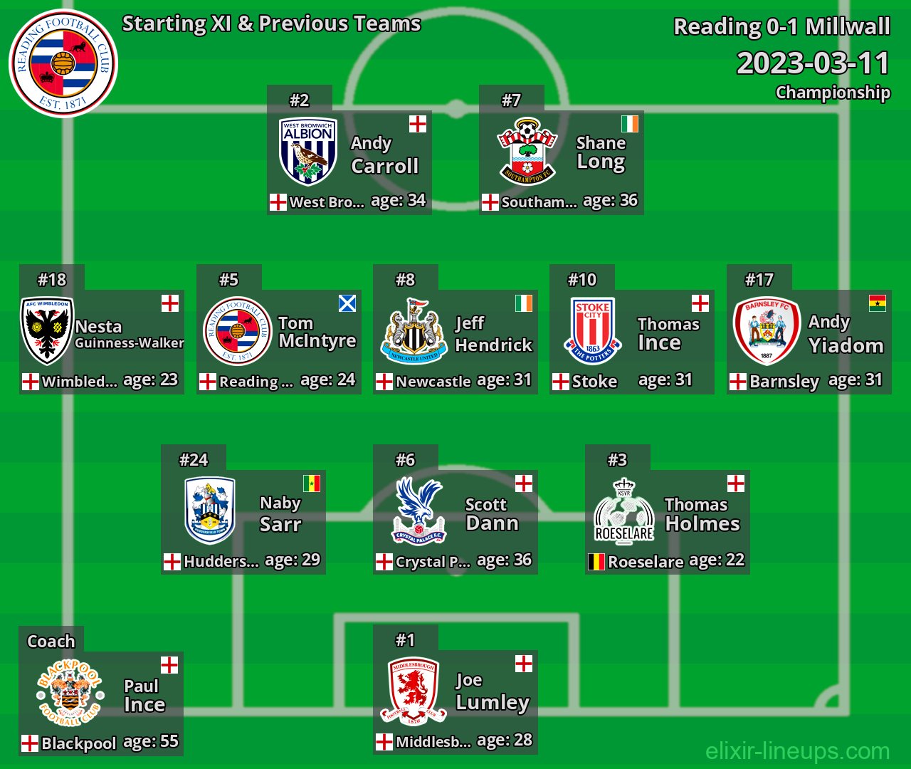 Reading Starting XI & Previous Teams 2023-03-11