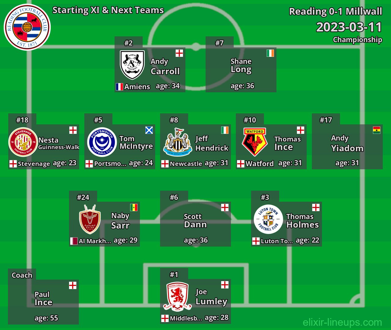 Reading Starting XI & Next Teams 2023-03-11