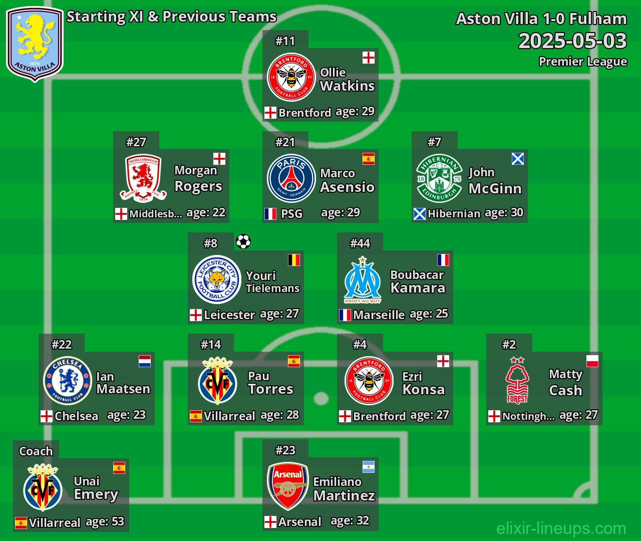 Aston Villa Starting XI & Previous Teams 2025-05-03