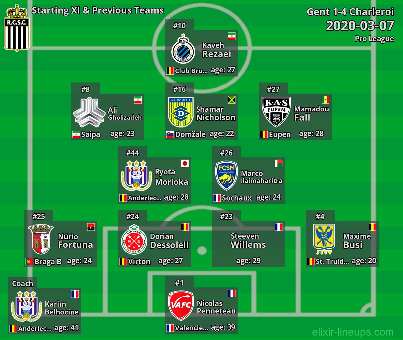 Charleroi Starting XI & Previous Teams 2020-03-07