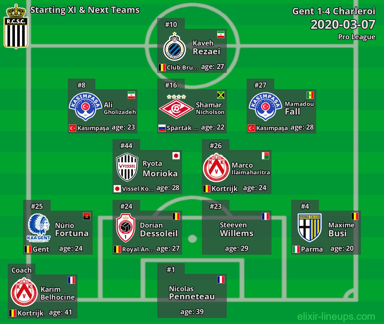 Charleroi Starting XI & Next Teams 2020-03-07