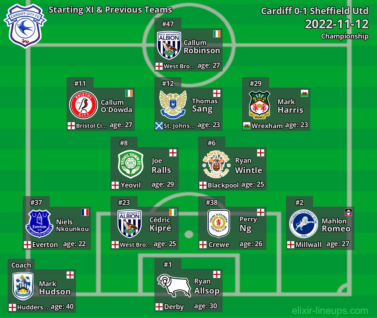 Cardiff Starting XI & Previous Teams 2022-11-12