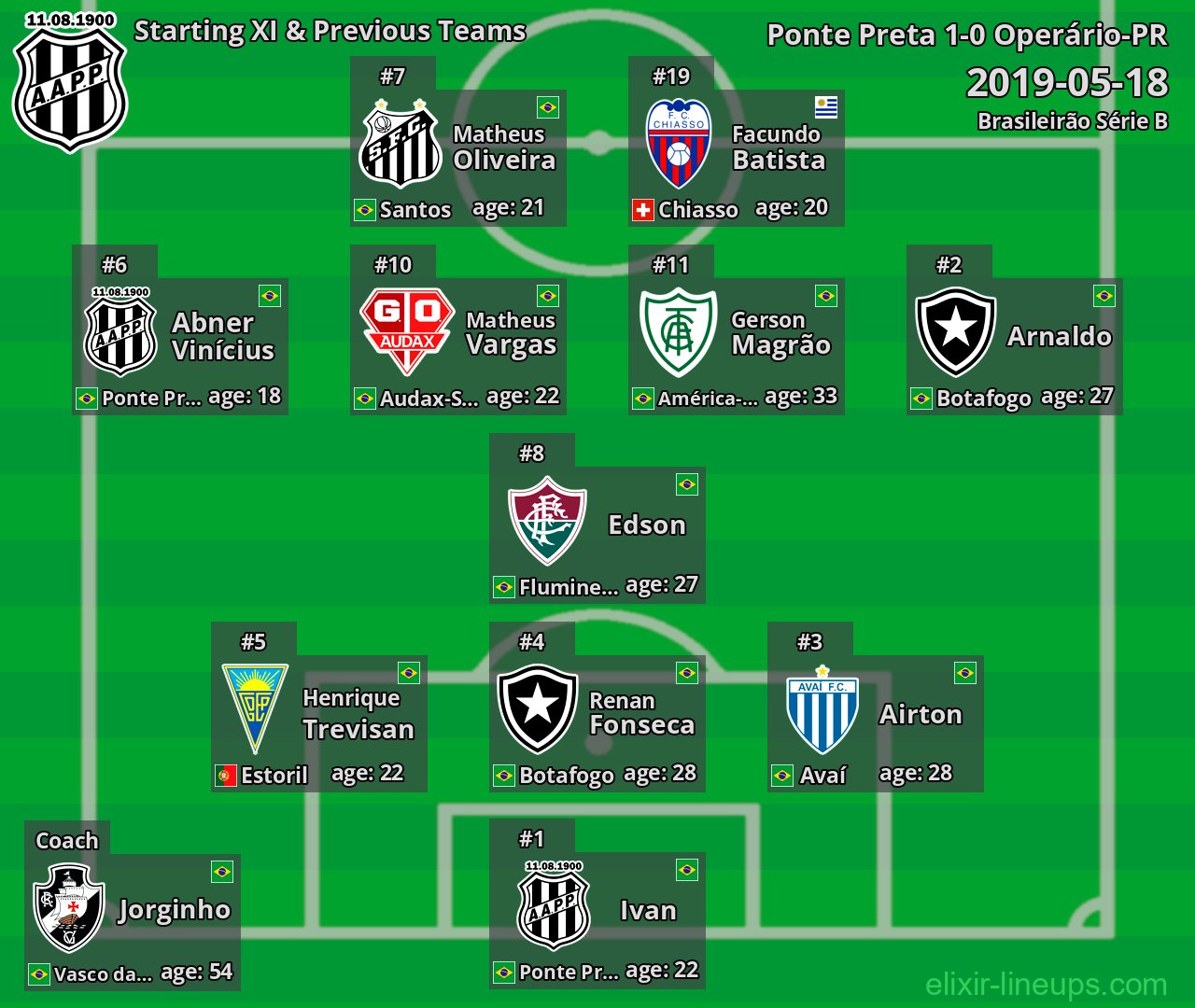 Ponte Preta Starting XI & Previous Teams 2019-05-18