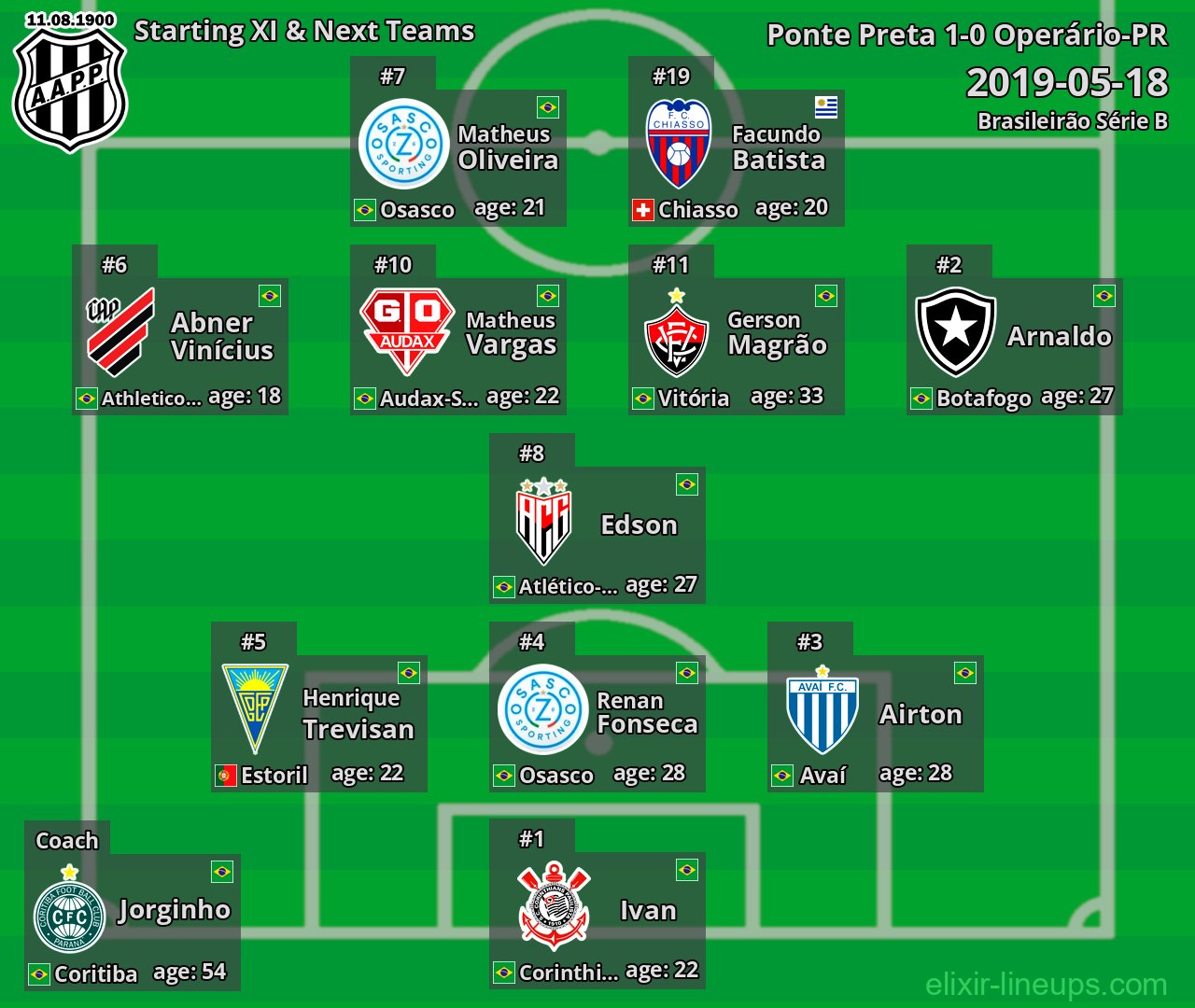 Ponte Preta Starting XI & Next Teams 2019-05-18