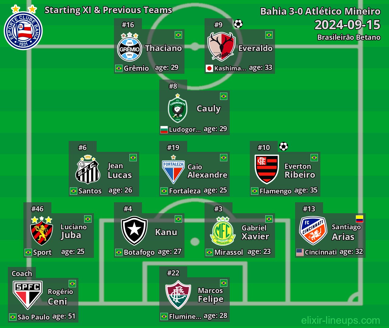 Bahia Starting XI & Previous Teams 2024-09-15