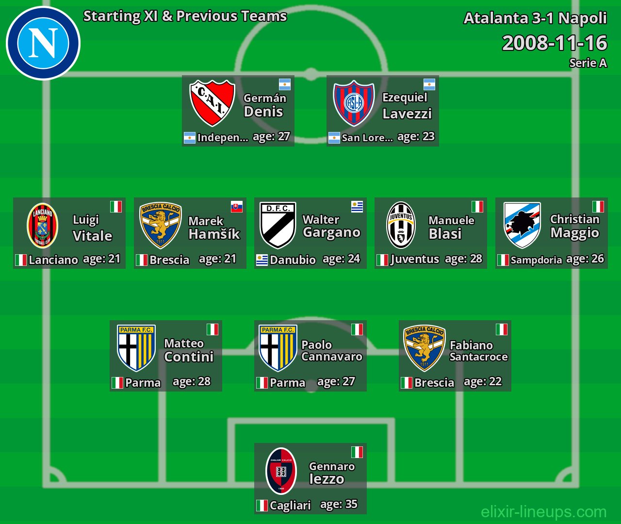 Napoli Starting XI & Previous Teams 2008-11-16