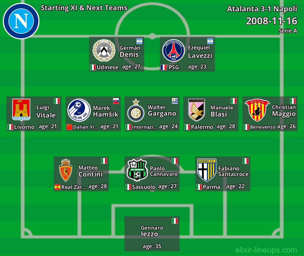 Napoli Starting XI & Next Teams 2008-11-16