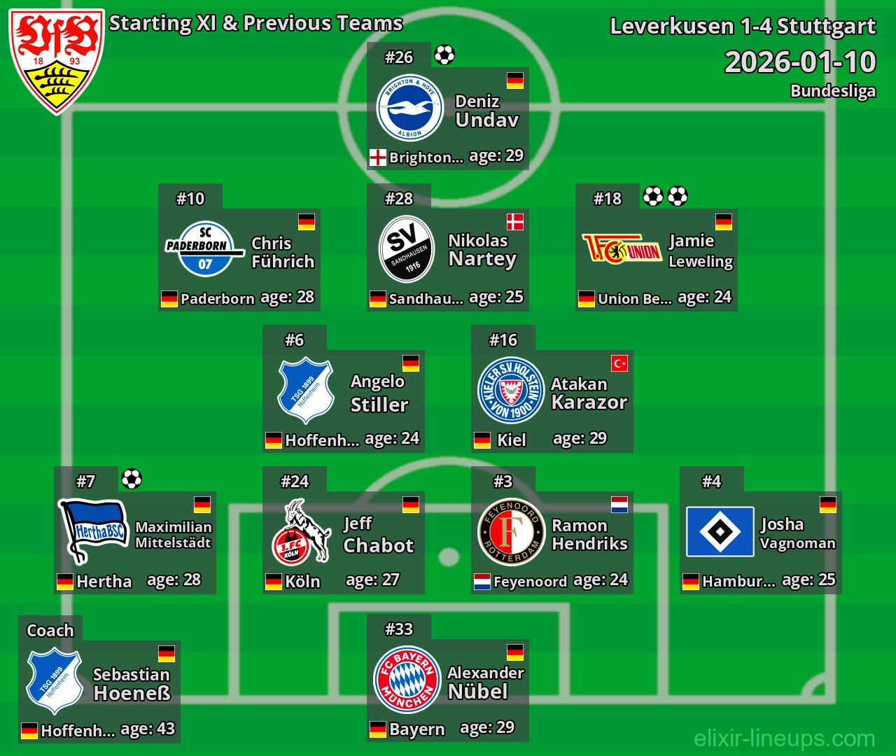 Stuttgart Starting XI & Previous Teams 2026-01-10