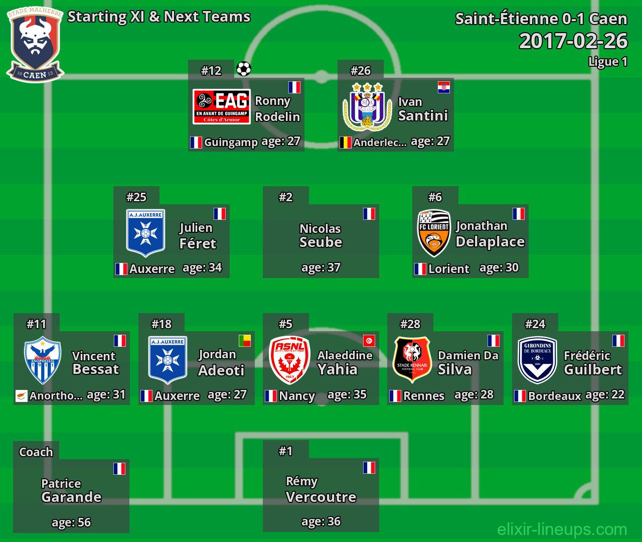 Caen Starting XI & Next Teams 2017-02-26