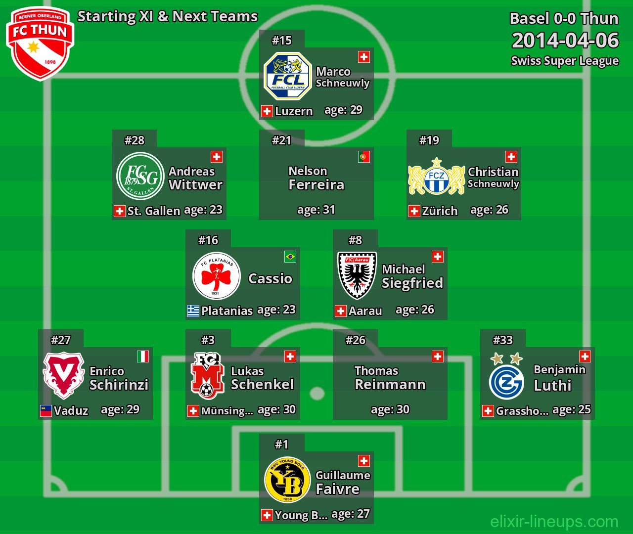 Thun Starting XI & Next Teams 2014-04-06