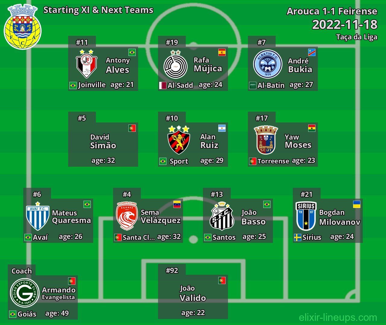 Arouca Starting XI & Next Teams 2022-11-18