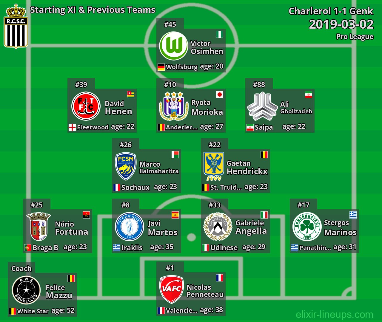Charleroi Starting XI & Previous Teams 2019-03-02