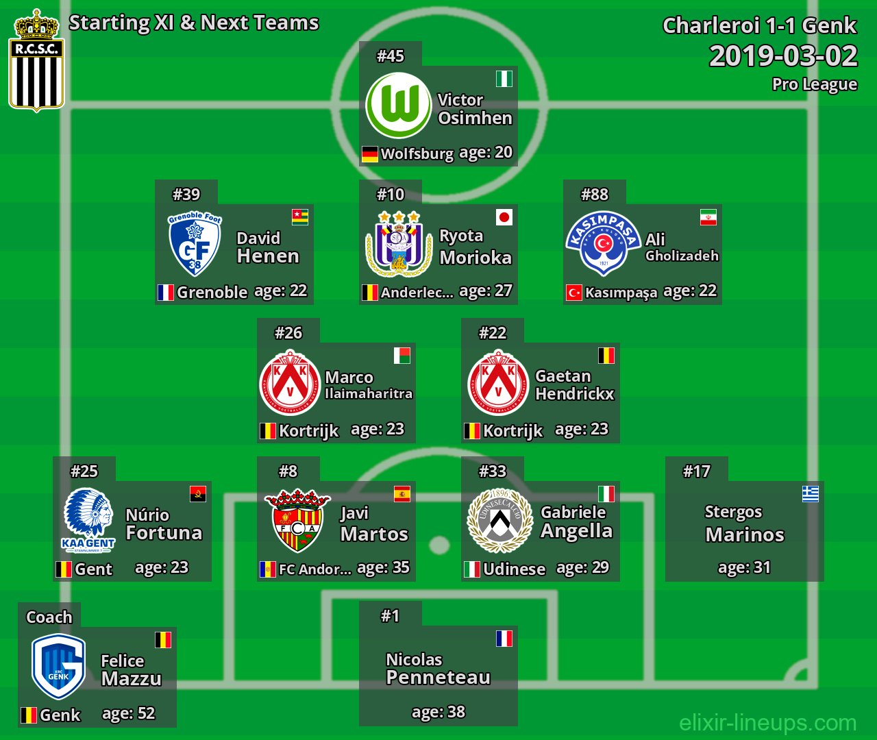 Charleroi Starting XI & Next Teams 2019-03-02