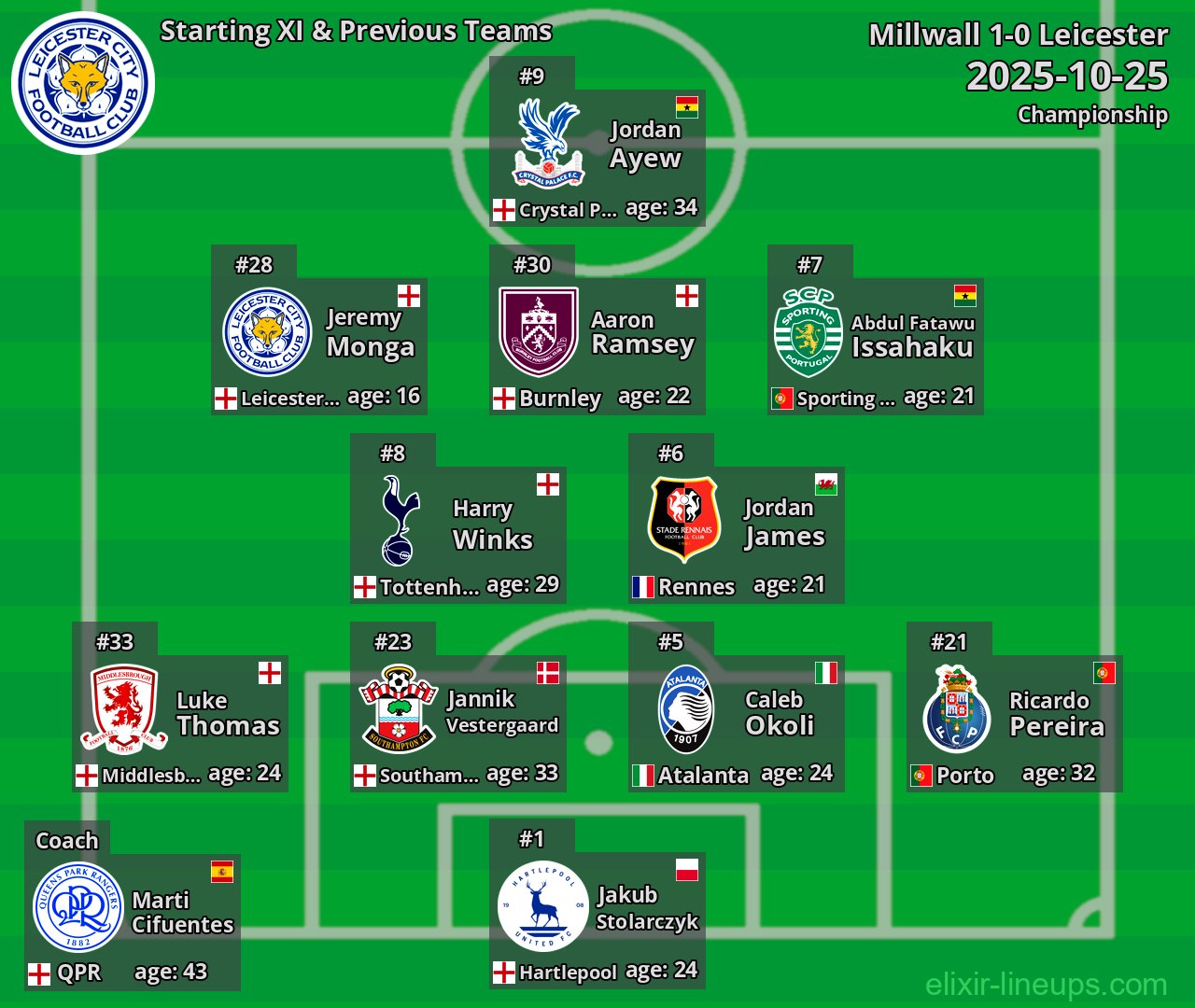 Leicester Starting XI & Previous Teams 2025-10-25