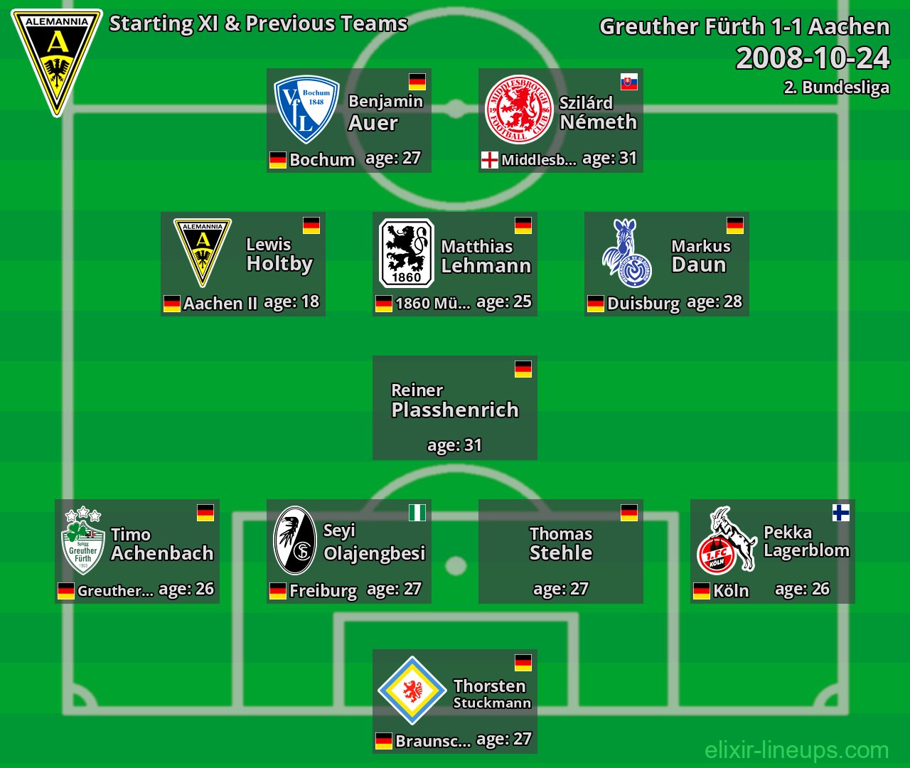 Aachen Starting XI & Previous Teams 2008-10-24