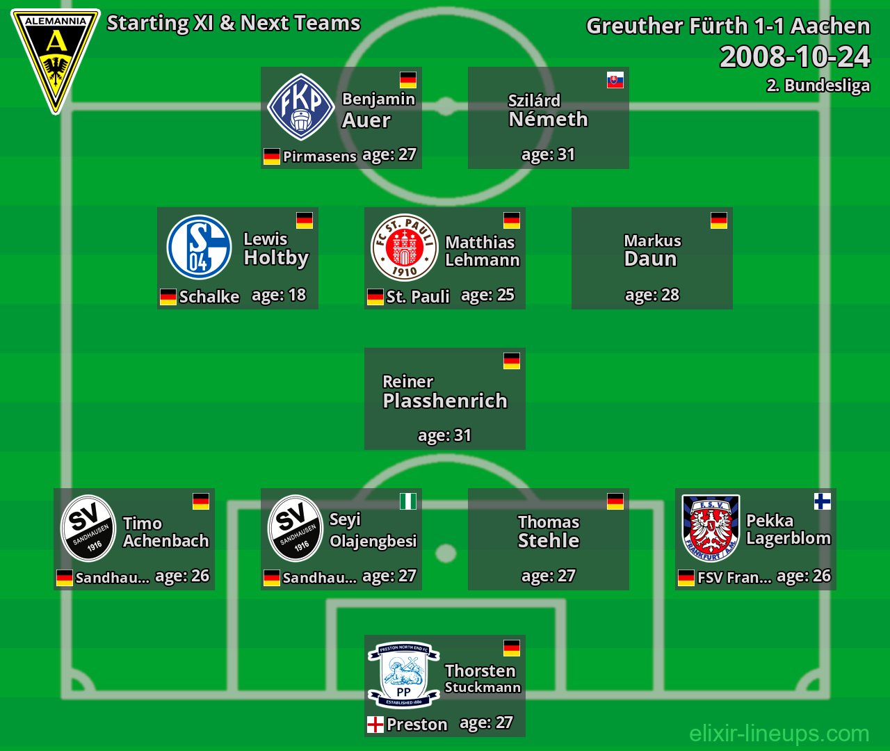 Aachen Starting XI & Next Teams 2008-10-24