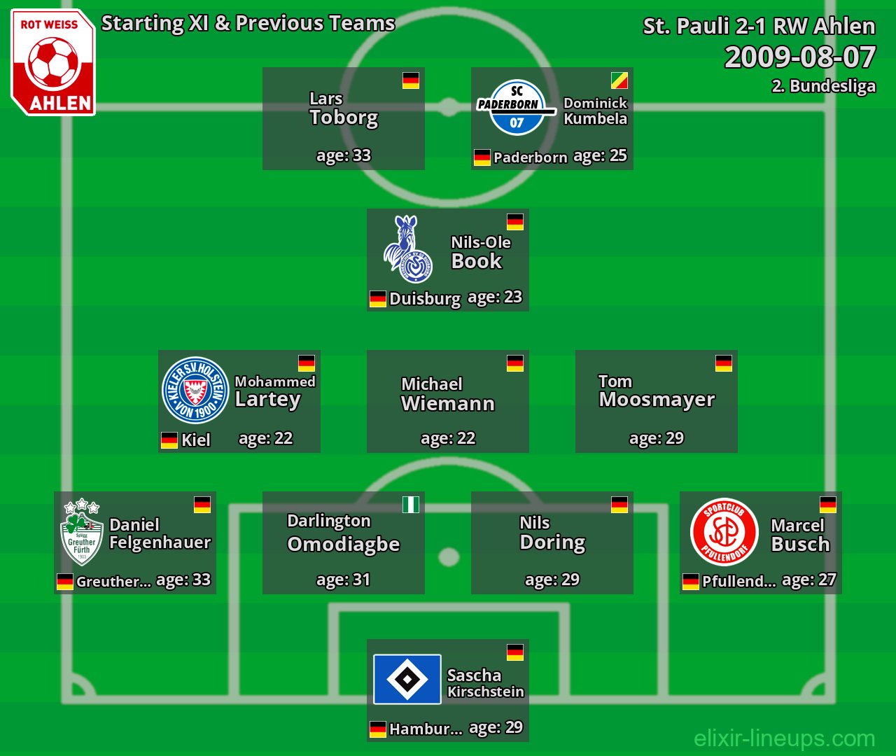 RW Ahlen Starting XI & Previous Teams 2009-08-07
