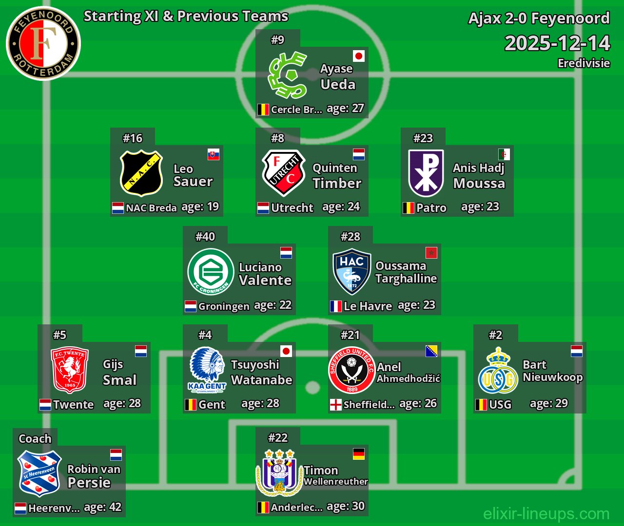 Feyenoord Starting XI & Previous Teams 2025-12-14