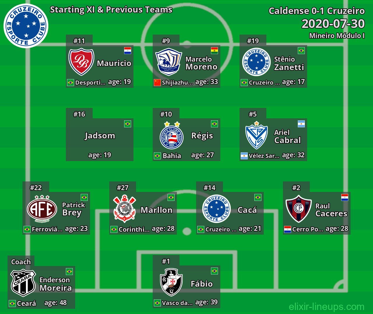 Cruzeiro Starting XI & Previous Teams 2020-07-30