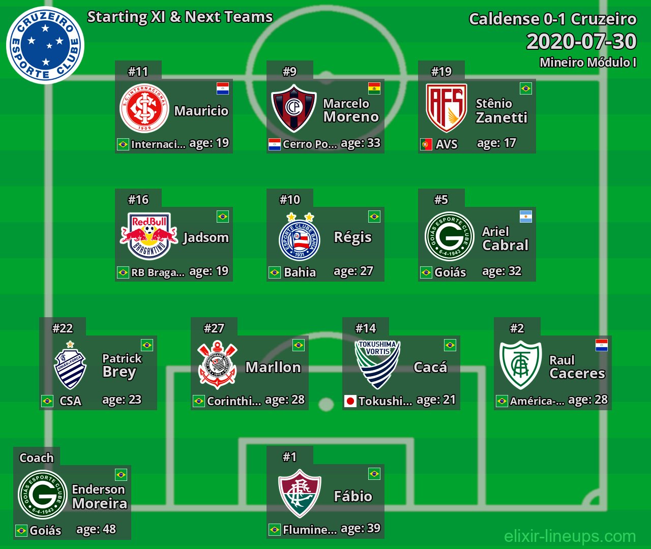 Cruzeiro Starting XI & Next Teams 2020-07-30