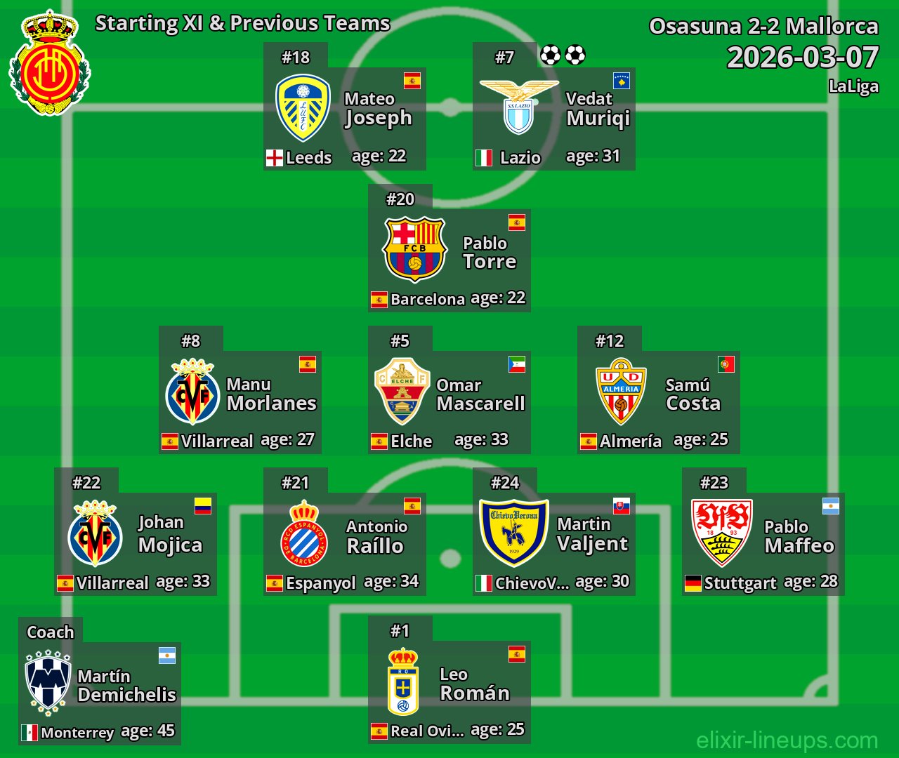 Mallorca Starting XI & Previous Teams 2026-03-07