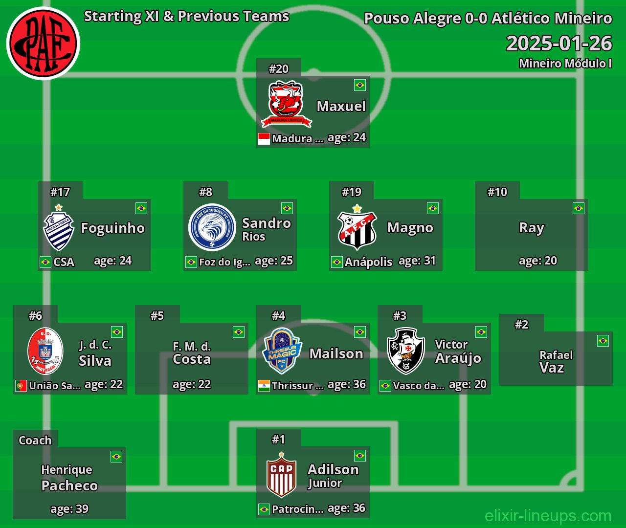 Pouso Alegre Starting XI & Previous Teams 2025-01-26