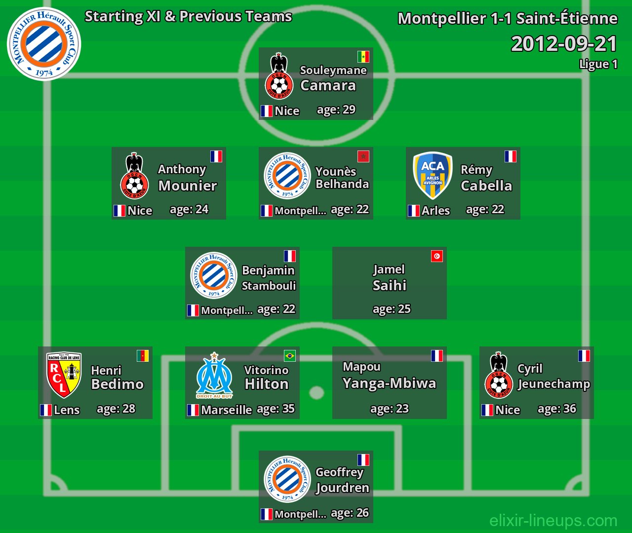 Montpellier Starting XI & Previous Teams 2012-09-21