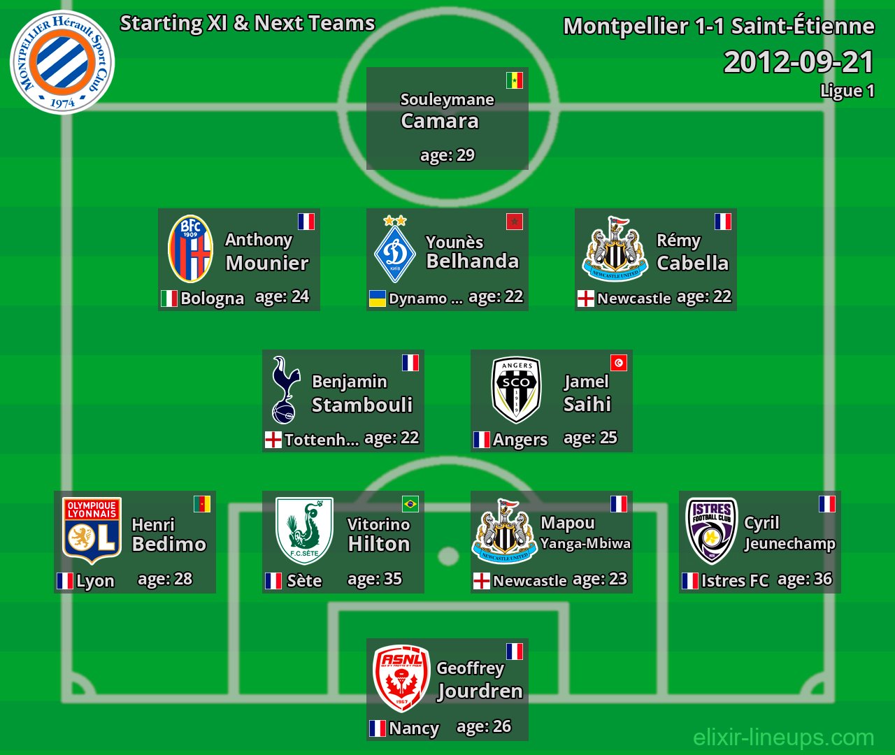 Montpellier Starting XI & Next Teams 2012-09-21